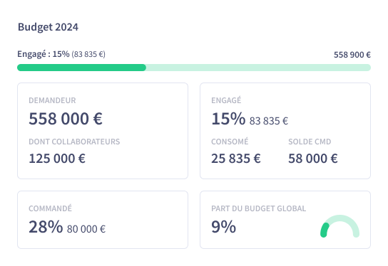 Module Budget Abraxio