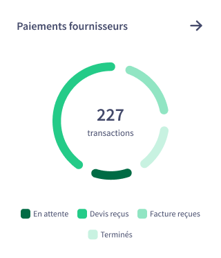 Module Fournisseurs Abraxio