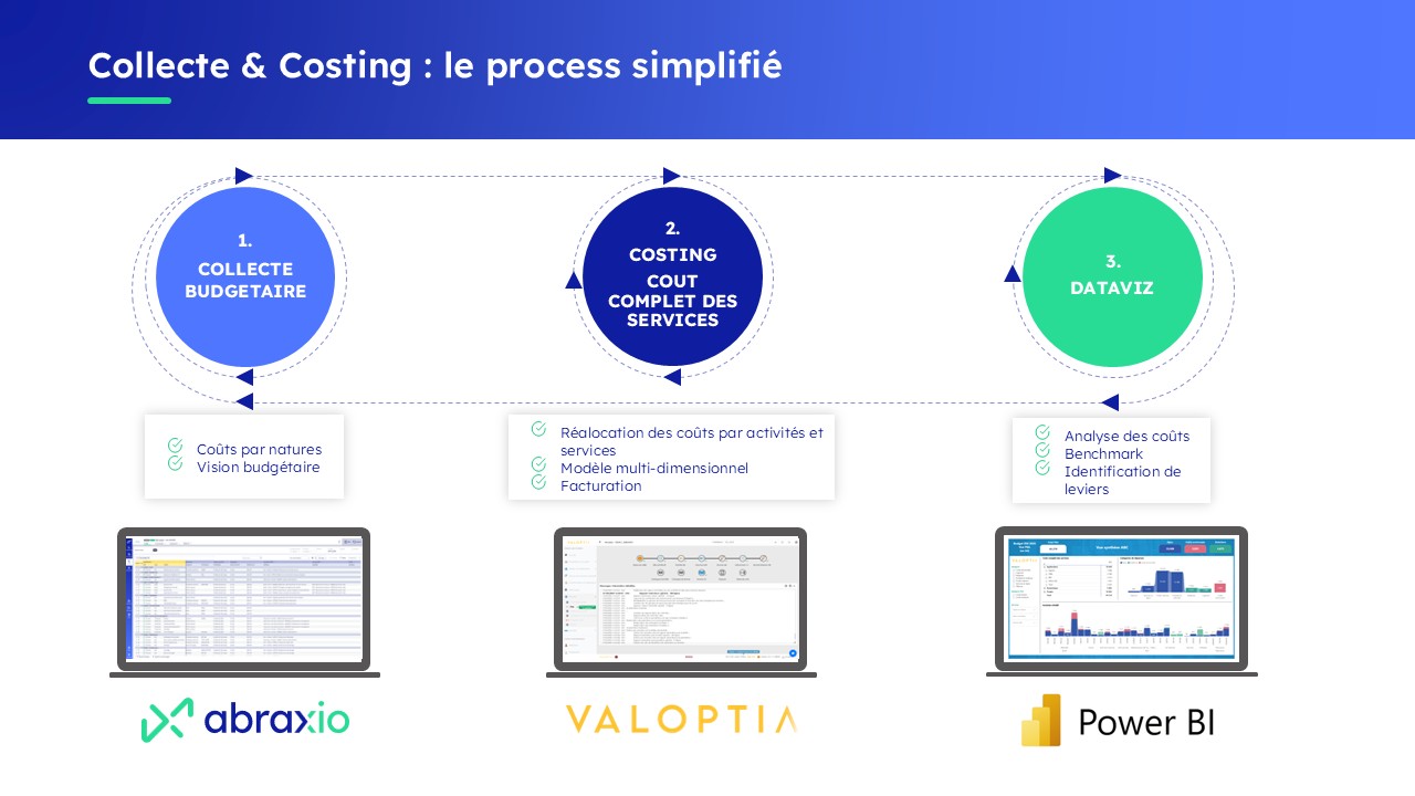 abraxio-collecte-costing