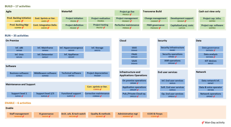 abraxio-methode-ABC-referentiel-activites