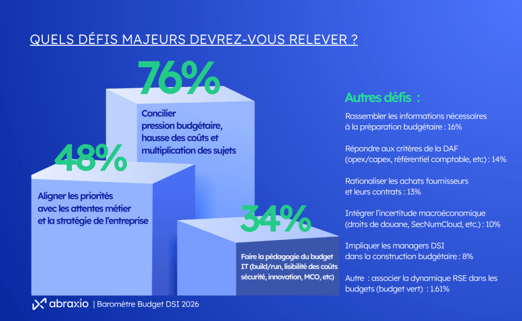 abraxio_Baromètrebudget26.DéfA