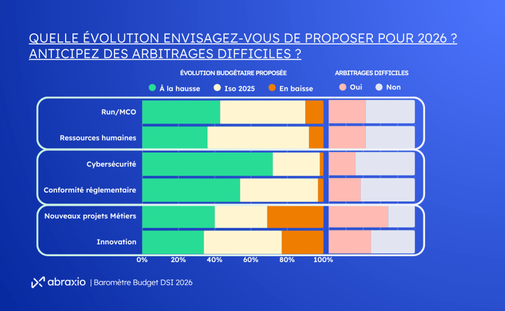 abraxio_Baromètrebudget26_Détail