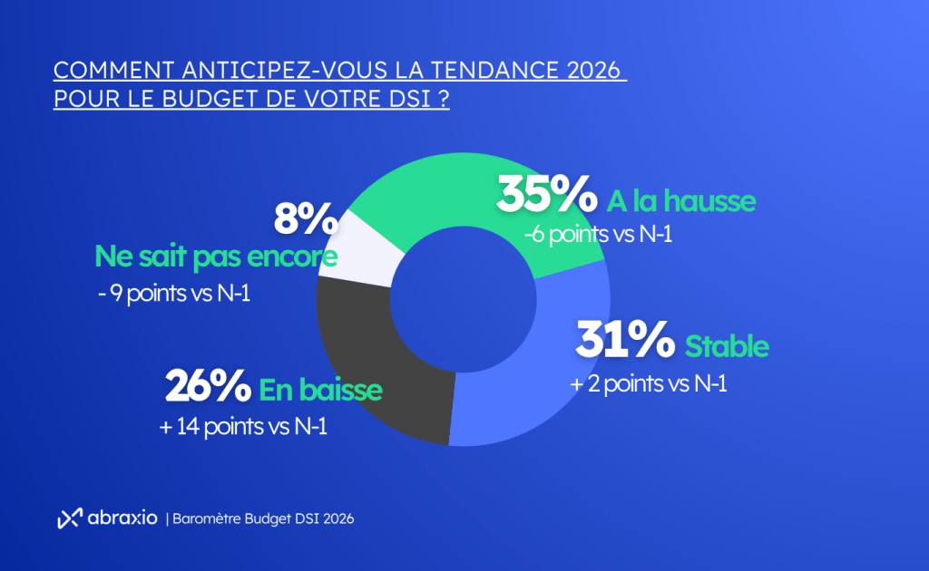 abraxio_Baromètrebudget26_Tendance
